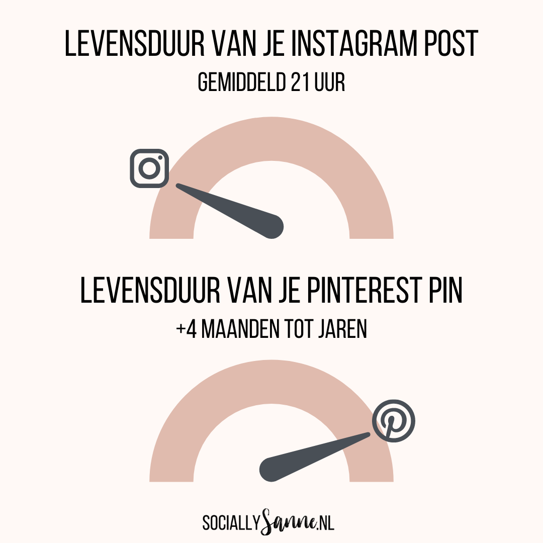 4 Wat is het verschil tussen Pinterest en Instagram - Socially Sanne